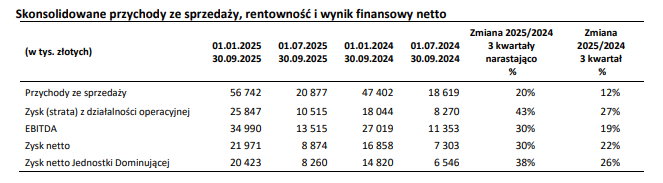 Młody Inwestor tweet media