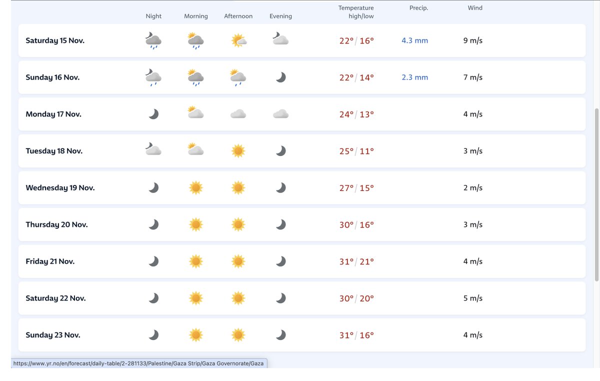 Omni: "Befolkningen i Gaza drabbas hårt av regn och kyla när vintervädret börjar dra in."
Gaza: