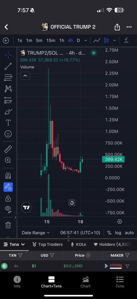 If this shit ass coin can recover so can we just be patient and add more $Donica
