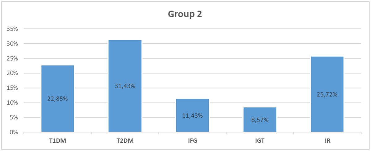Journal of Endocrinology and Metabolism tweet media