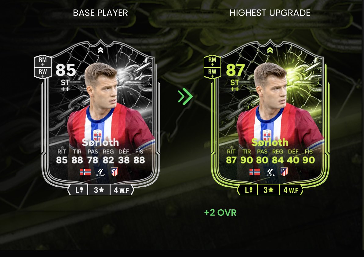 ⚠️ACTUALIZACIÓN DE CARTA 🚨
Pues ya es oficial: +2 para Sørloth tras el partido de Noruega 🇳🇴
La carta quedaría así 🔥 
<a href="/AtletiEsports/">Atleti Esports</a>