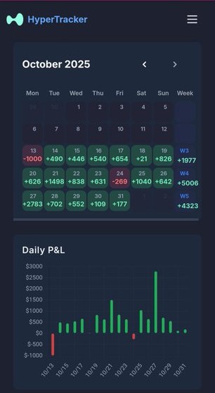 TrendwaveLtd's tweet photo. Since joining @TrendwaveLtd last month @CChartistry has been on an absolute tear! Most traders have been struggling while he has put up an 84% win rate, without a single red day in November! The power of using data to hone your edge! Congrats!
#trendwave #hyperliquid #btc https://t.co/vJxckdOfRw