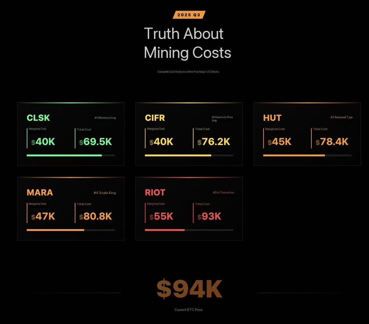 good chart about true mining cost