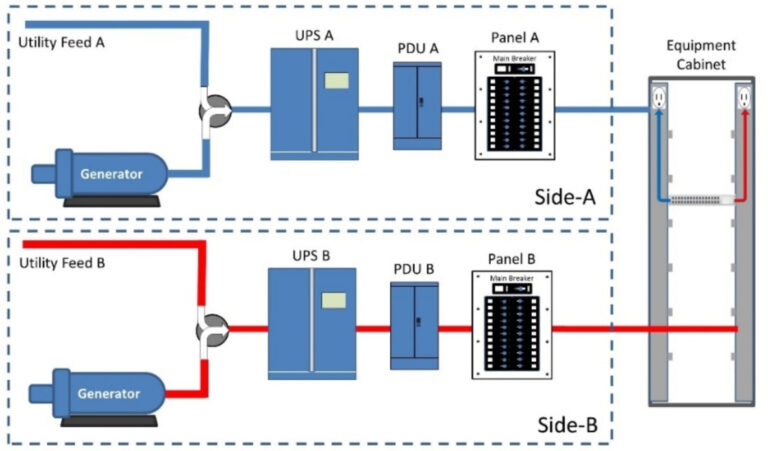EVstudioAEP's tweet image. Modern data centers rely on precise cooling, airflow, and power. Check out our latest breakdowns of three core systems:
CRAC ❄️ → ow.ly/HmpH50Xt8ir
CRAH 💧 → evstudio.com/crah-systems-i…
PDUs ⚡ → 

#DatacenterDesign #MissionCriticalDesign #AECIndustry