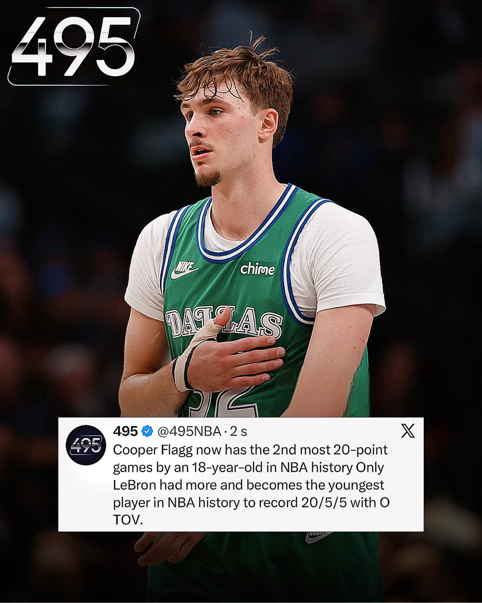 Cooper Flagg now has the 2nd most 20-point games by an 18-year-old in NBA history Only LeBron had more and becomes the youngest player in NBA history to record 20/5/5 with O TOV.