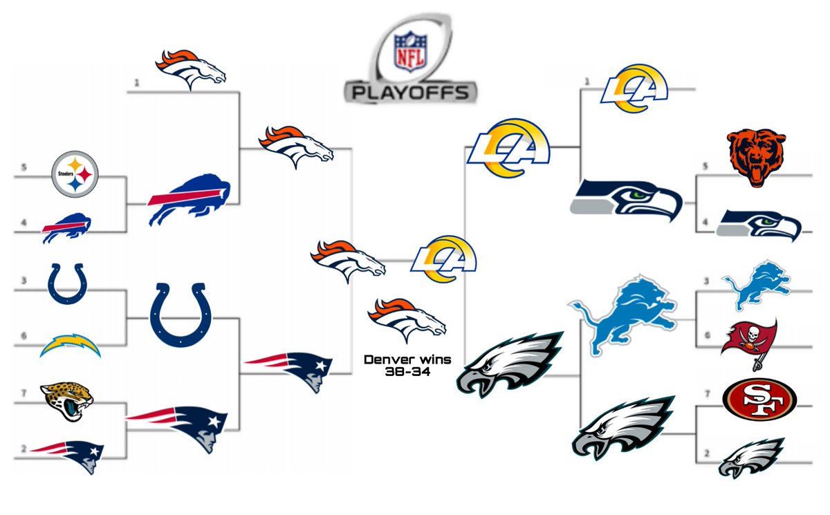 HoodiKodak's tweet image. My NFL playoffs prediction.