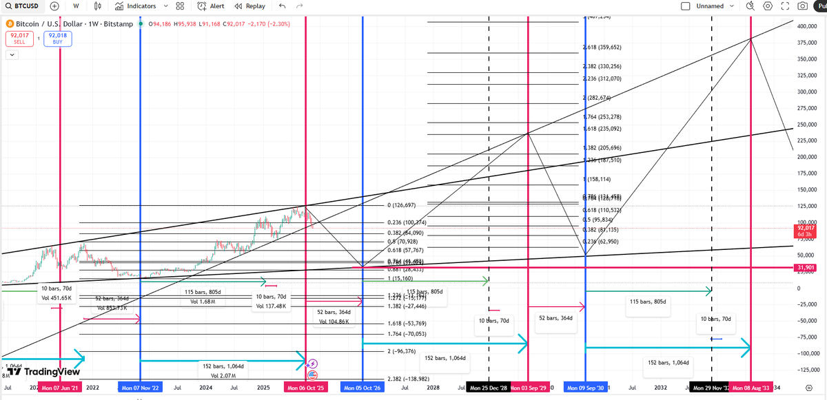 Koolboi100's tweet photo. $btc - long term https://t.co/sImbDUCzNF
