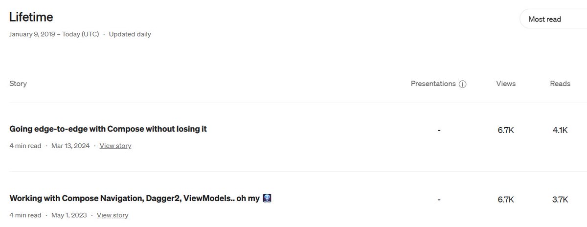 markasduplicate's tweet image. My most-read post is something I wrote half-drunk in half an hour