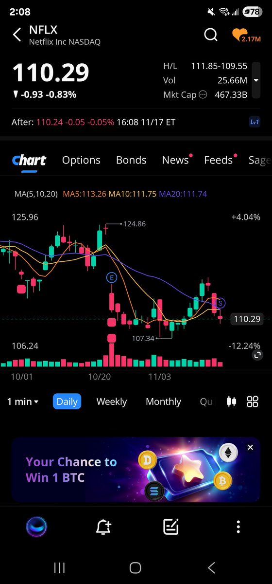 #NFLX had their 10:1 stock split today.

Will be interesting to see how the stock moves now that the price is more accessible