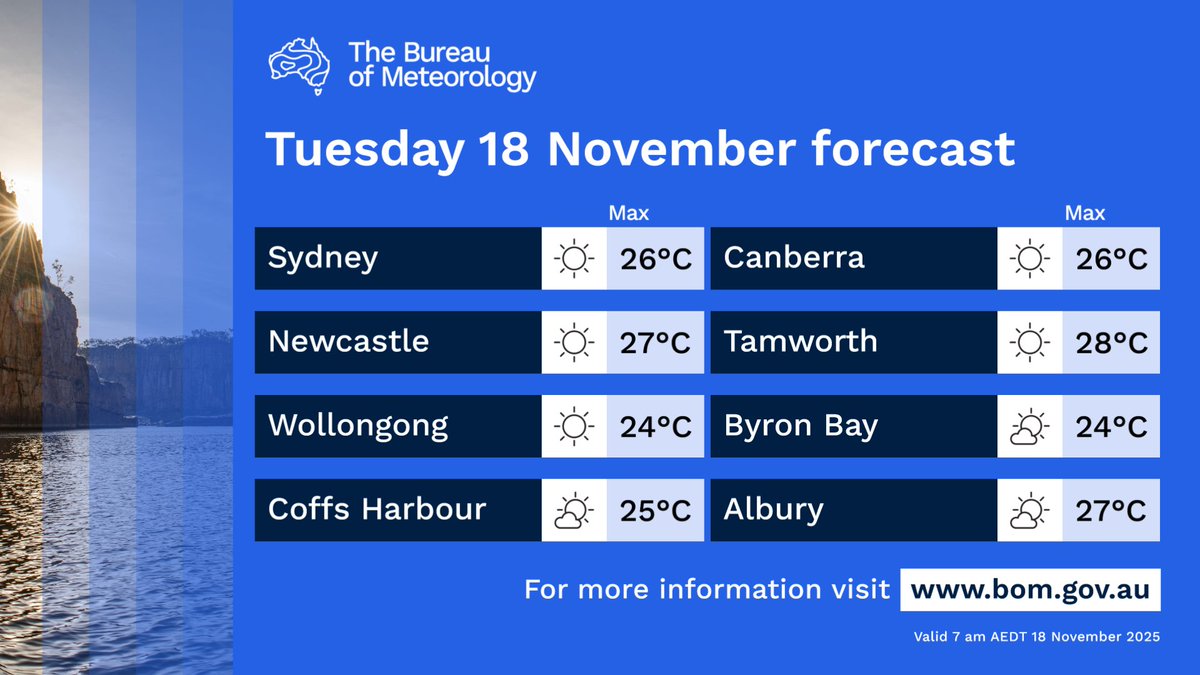 BOM_NSW's tweet image. Dry for much of #NSW today, just some light morning showers for the Snow Mountains, and possible about the north coast. Cloudy morning for the southern inland, otherwise a sunny day. Mostly light winds, freshening NE&apos;ly about parts of the coast. bom.gov.au/location/austr…