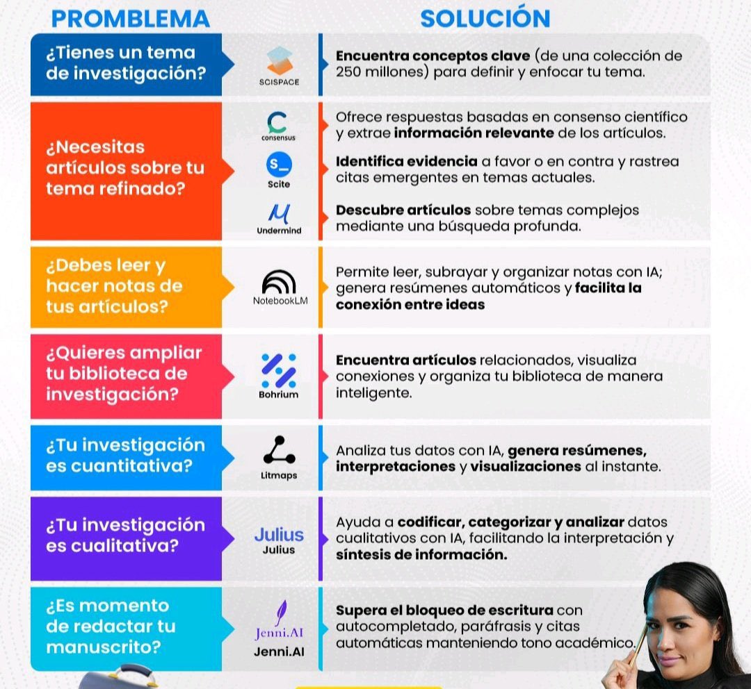 #Herramientas para solucionar problemas #académicos 

👍 Encuentra más de 200 herramientas #IA en una sola web: 👉 CompartirIA.com