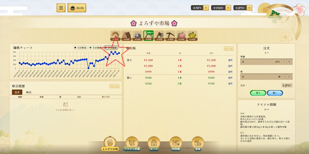 【えんのくに（#炎の国）】
3ヵ月前は1本200円だった鎌が今では1本800円✨

そろそろ鎌1本に1,000円の値がつく環境が見えてきました✨

緩やかに経済成長を続ける炎の国であなたも”村”を経営してみませんか？

▼炎の国▼
ennokuni.com