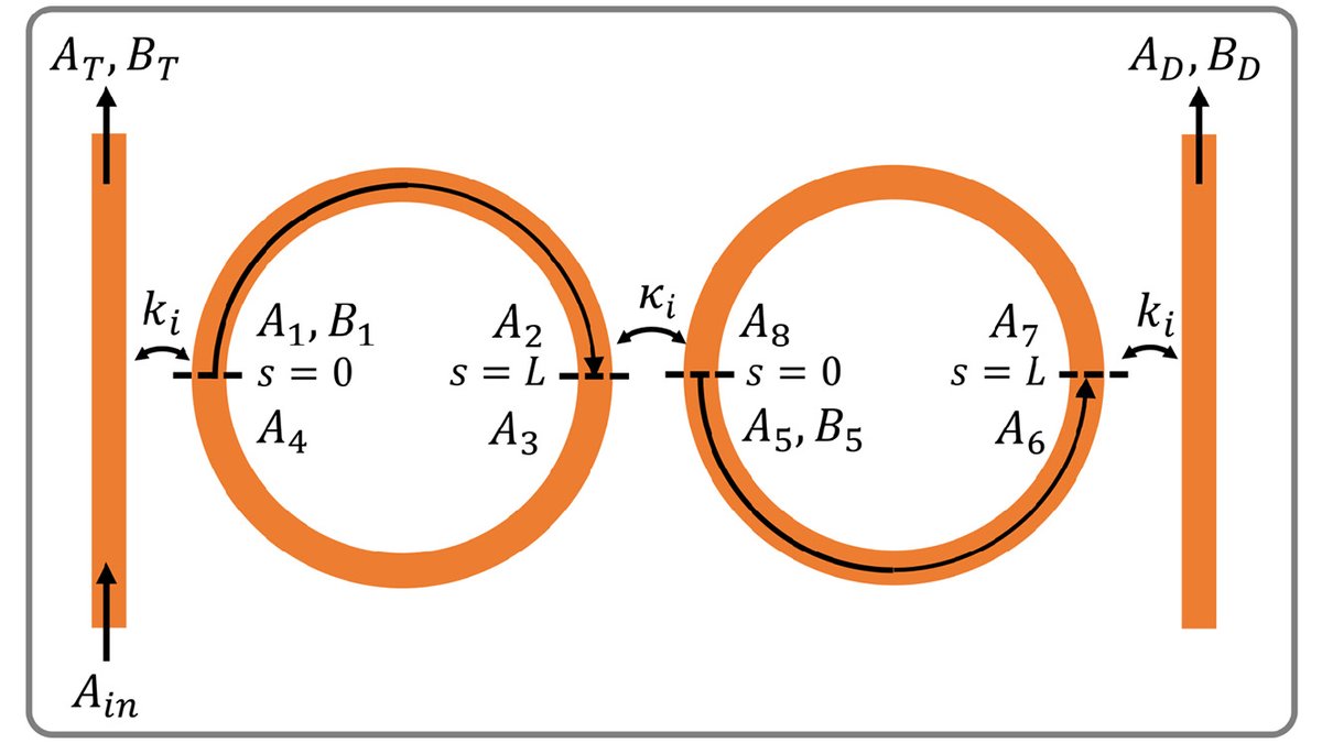 OpticaPubsGroup's tweet image. An Editors&apos; Pick via #OPG_OL: Coupled micro-resonators for second-order integrated nonlinear optics bit.ly/4oSMEFf #WhisperingGalleryModes #SecondHarmonicGeneration @CNRS