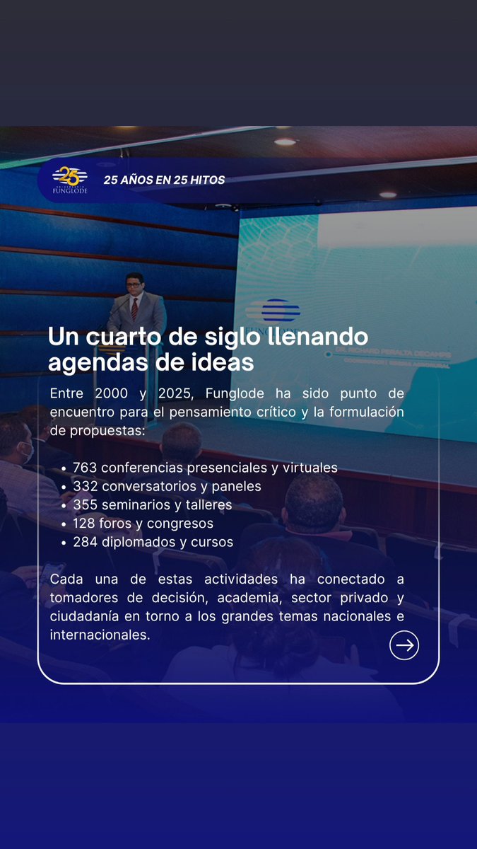 FUNGLODE's tweet photo. 25 años en 25 hitos.

Desde el año 2000, la Fundación Global Democracia y Desarrollo (Funglode), creada por el expresidente Leonel Fernández como centro de pensamiento plural, impulsa ideas, diálogos y políticas públicas para el desarrollo democrático de la República Dominicana y la región.

#Funglode25Aniversario