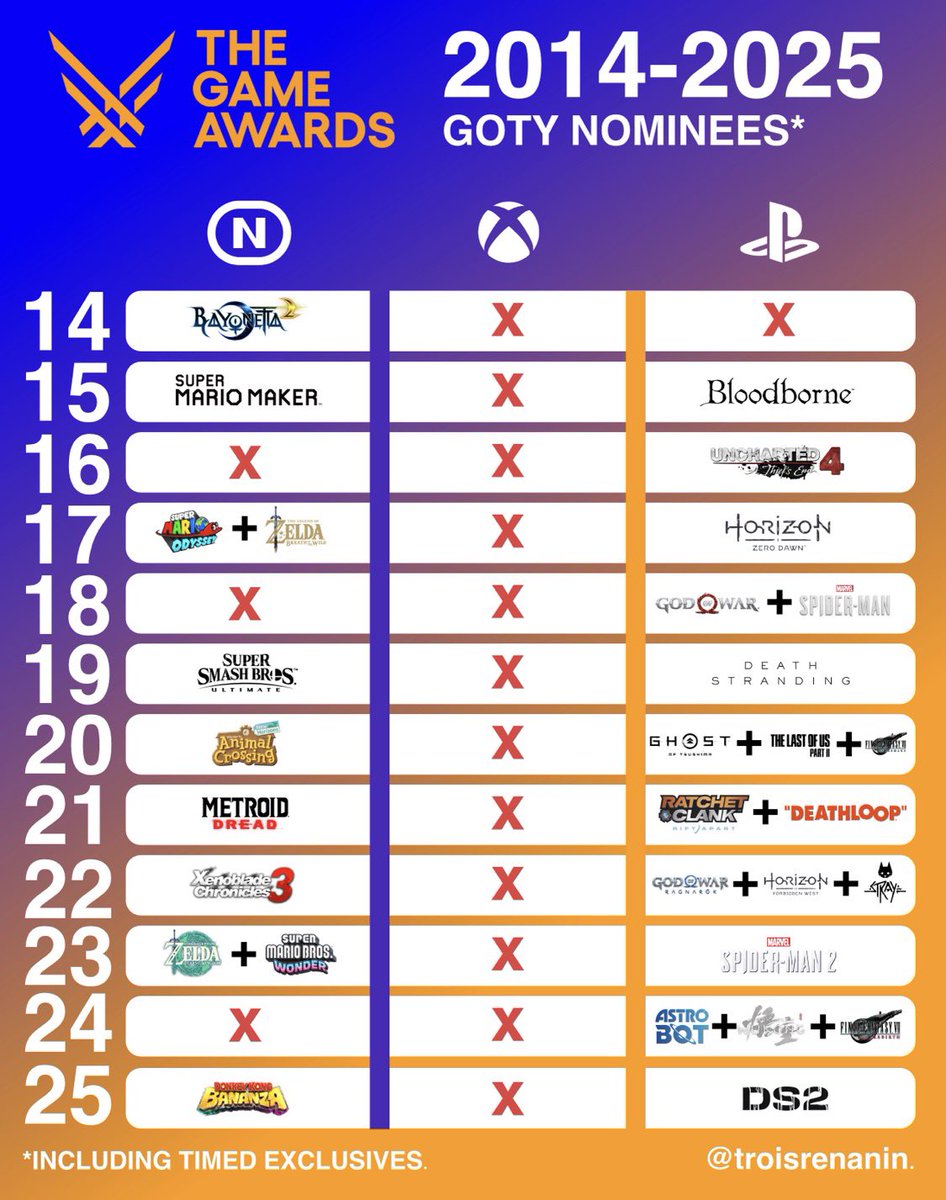 BabyJoi7's tweet image. Siguen invictos. 🔥🔥🔥