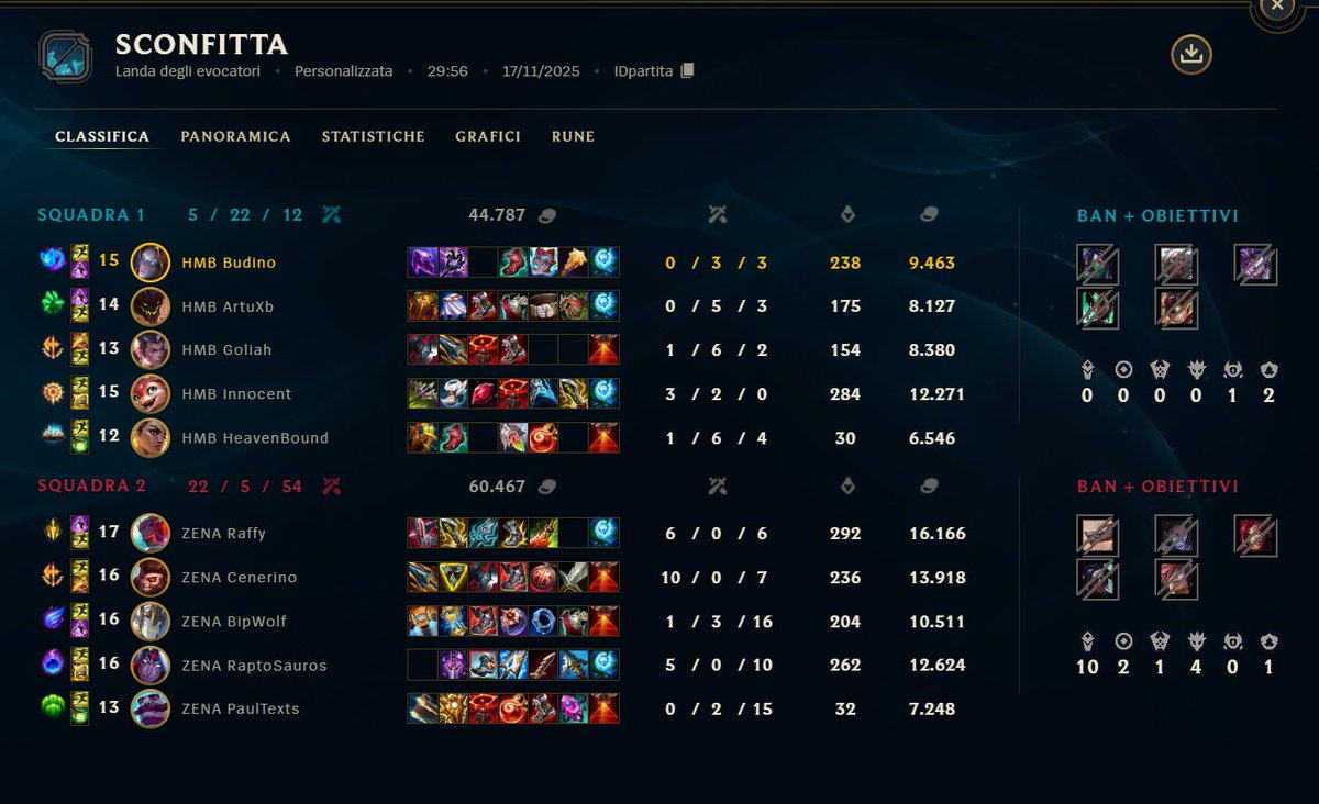 edoleonfar's tweet image. 3-1 vs @Zena_Esports ci vediamo a milano