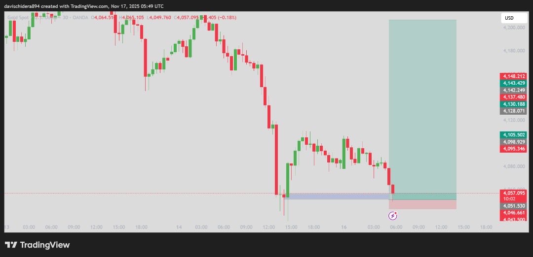 DcTradez_'s tweet photo. $XAUUSD sl 😮‍💨 https://t.co/DCEiLjAmQe
