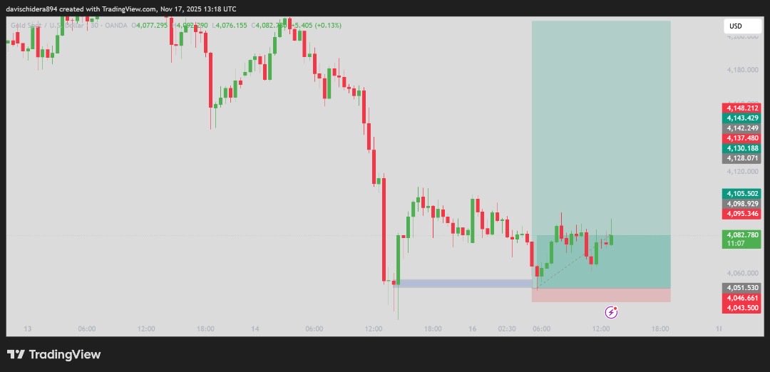 DcTradez_'s tweet photo. $XAUUSD sl 😮‍💨 https://t.co/DCEiLjAmQe