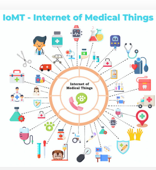mcne73001's tweet image. Healthcare 4.0 
precision AI Healthcare 

Without consent 👈🏻

IoMT Connected device to supervise patient’s health is Remote Patient Monitoring.
#IoMT 

Vital Tracking Wearables

Mental Health Monitor

Smart Pills: Smart pills are sensors that are swallowed.

Wearables for