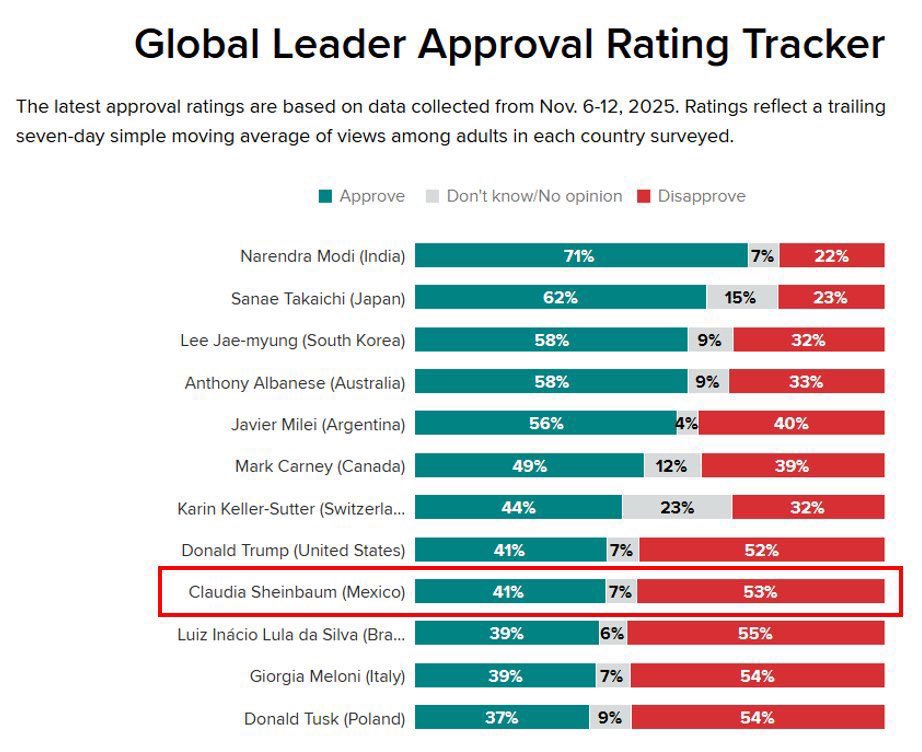 <a href="/J4feT_25/">Jafet Huipet</a> Tengo otros datos ...
Cómo les dolió esas marcha