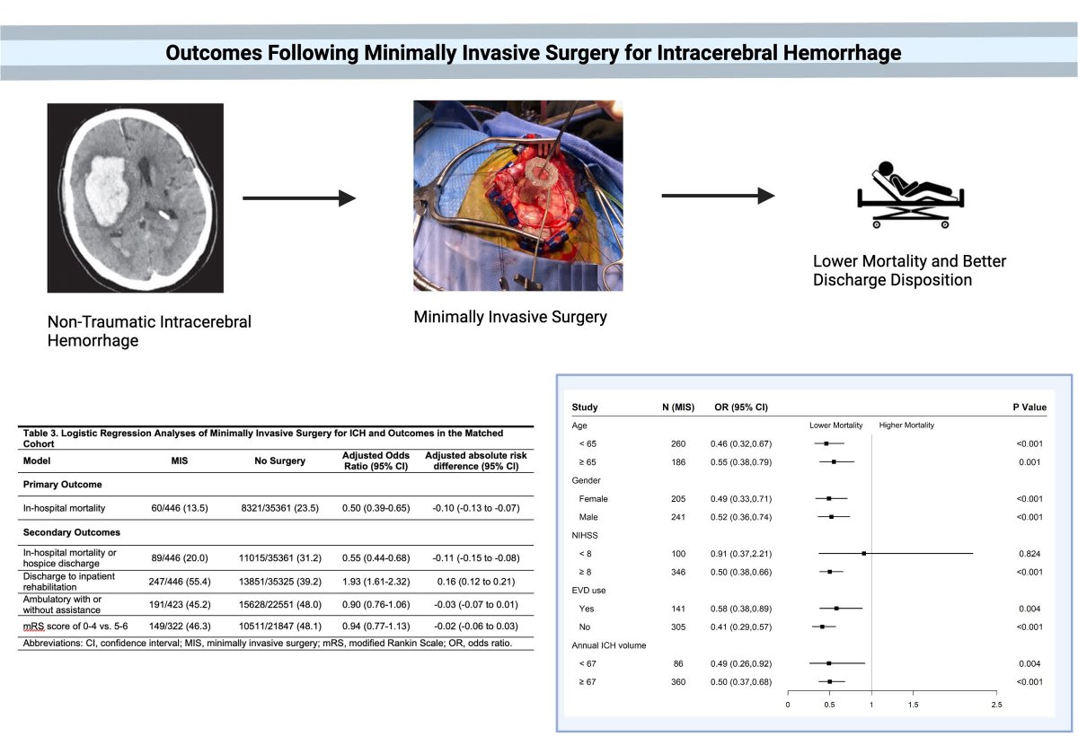 Stroke AHA/ASA tweet media