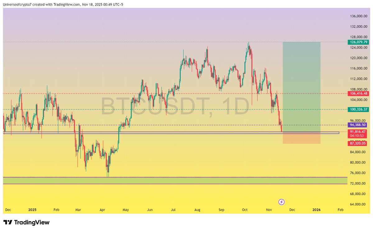 Universe of Crypto tweet media