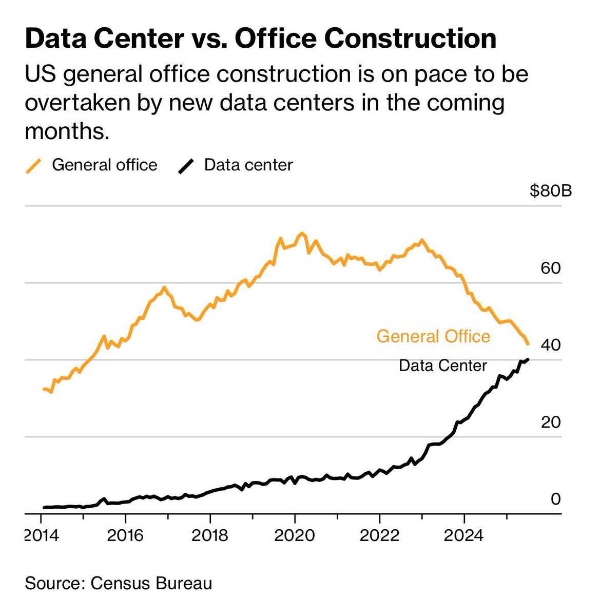 manishxraj's tweet image. it&apos;s happening