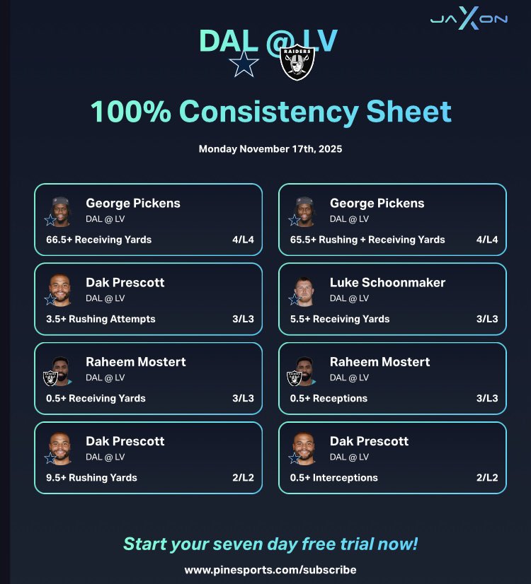 kia_parlay's tweet photo. Looking 👀 at NFL Sheets with @PineSports_AI JaXon 

📲SIGN UP:
https://t.co/XhRgykeByG 

👸🏽Code: Kia25 for 25% OFF‼️

 #jaXon🤖 the  Best AI sports betting research tool from @PineSports_AI try it out and learn how to BET UNFAIR https://t.co/SlARaOz14D