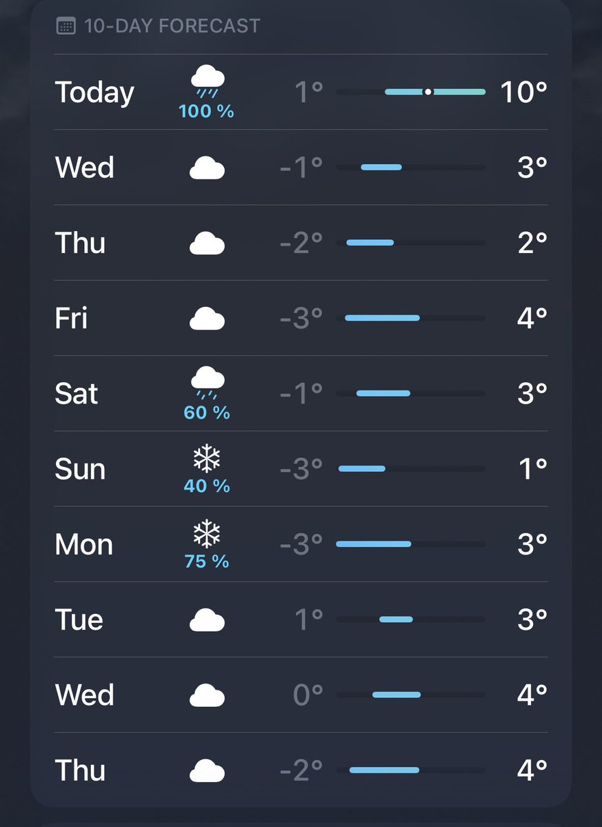 In the negatives and snowing