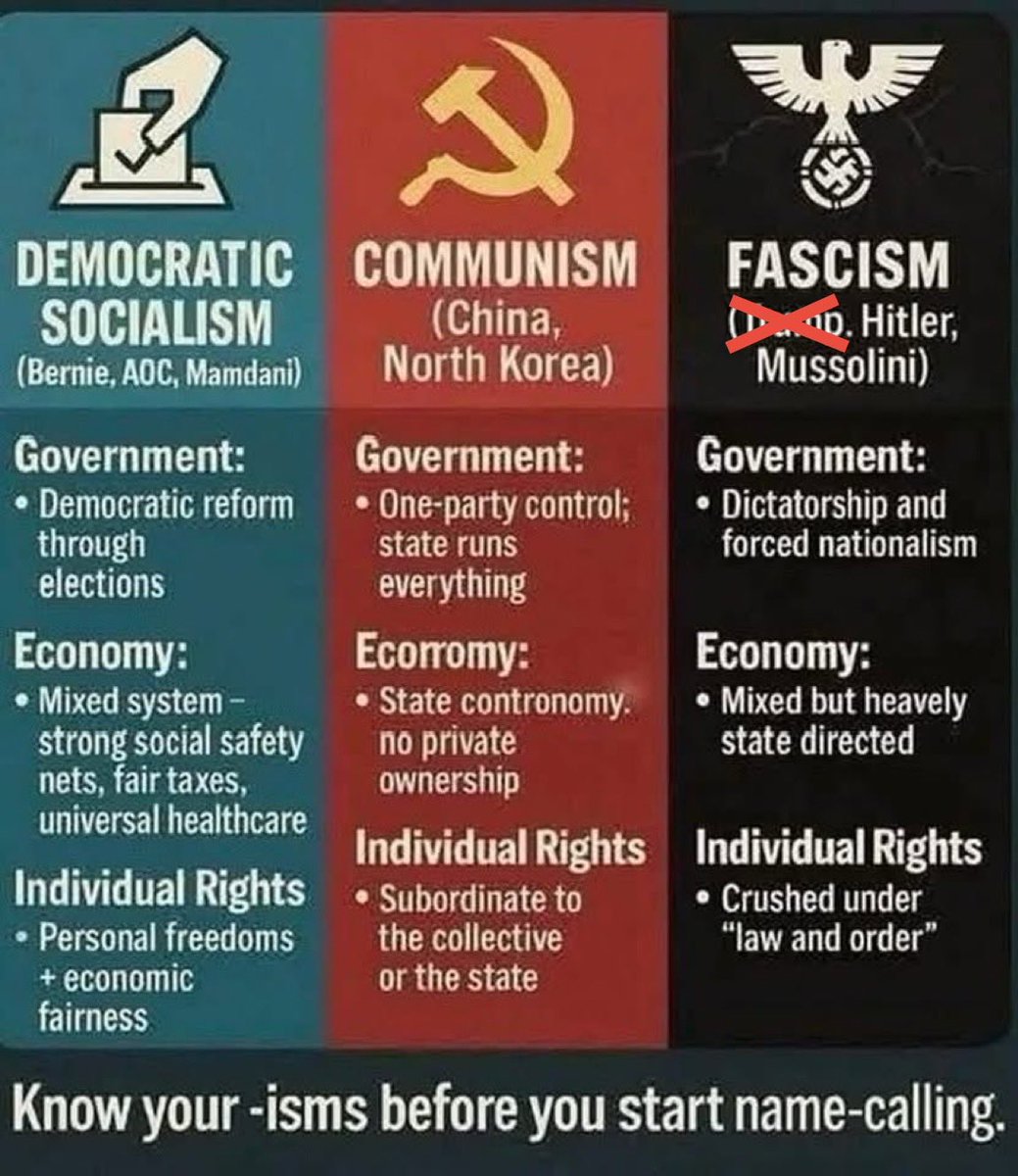 Real_Hadez's tweet image. That’s more accurate.  These three systems all come from the ideology of Marxism. None of them have ever worked. 
Thank’s for engaging