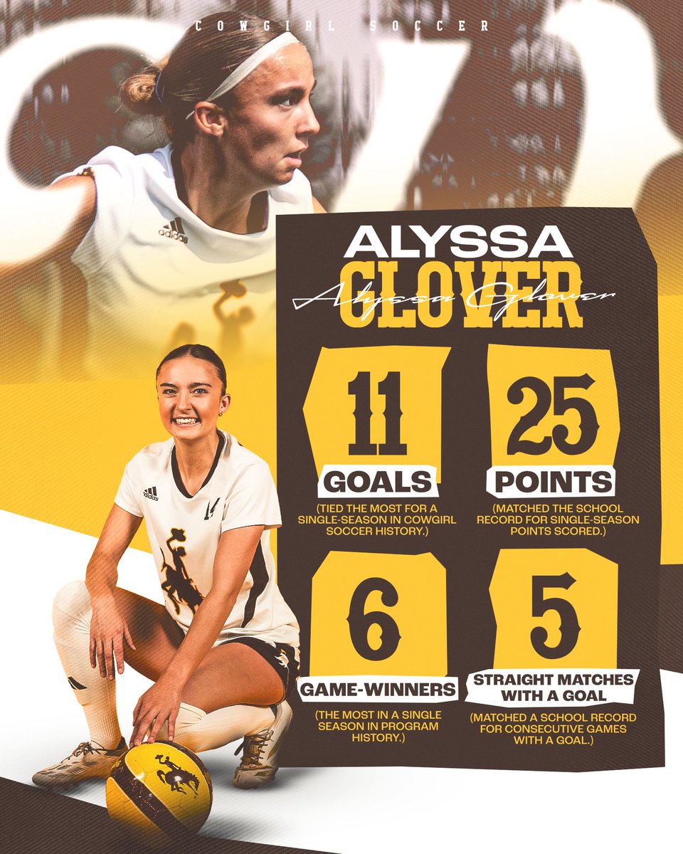 Wyoming Cowgirl Soccer tweet media