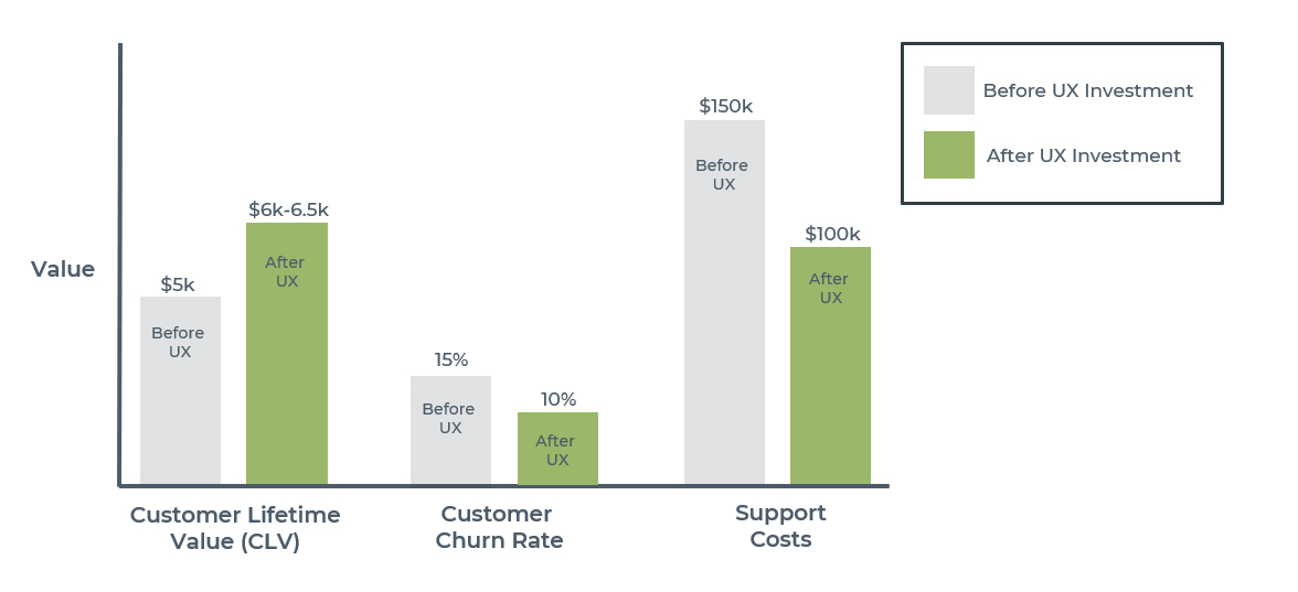 CardinalPeak's tweet image. For product leaders, design is not a soft cost; it&apos;s an investment that yields tangible results. This article quantifes the value of #UXDesign: reduced costs, accelerated time-to-market &amp;amp; increased conversions.

Read the analysis on calculating UX ROI: loom.ly/flXdp4Y