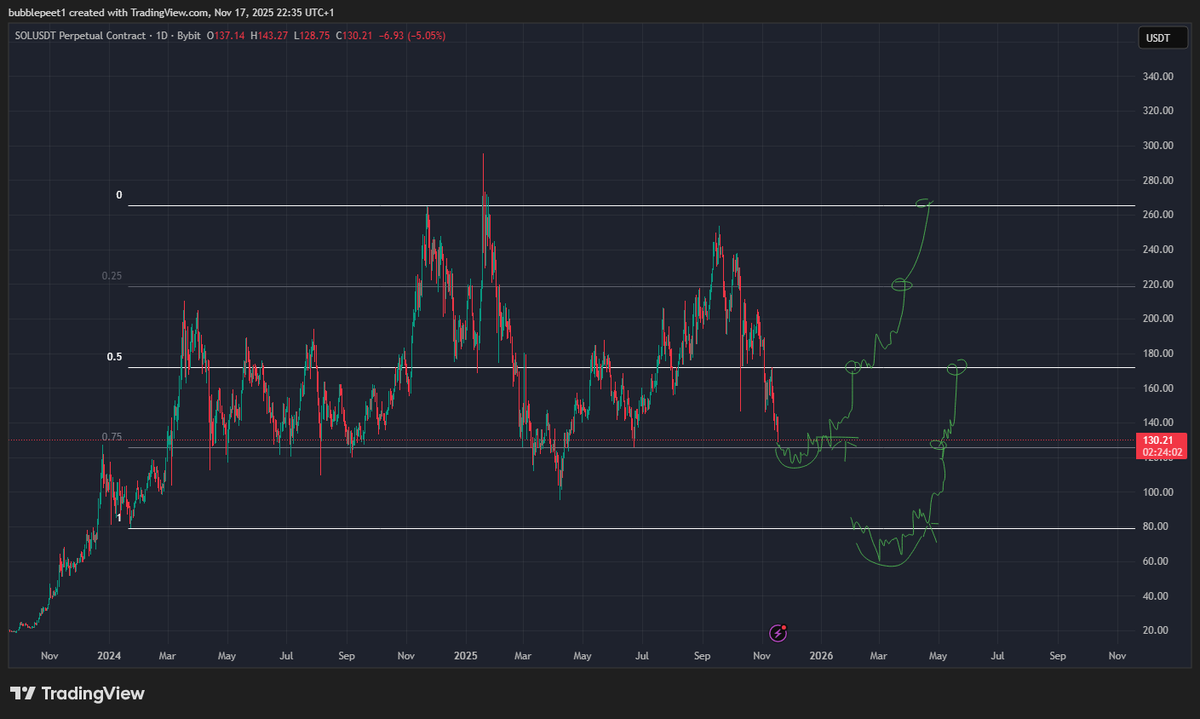 bubblepeet's tweet photo. #SOL $SOL waiting with trigger lets see which one i get.. https://t.co/iYH9VBLT7V