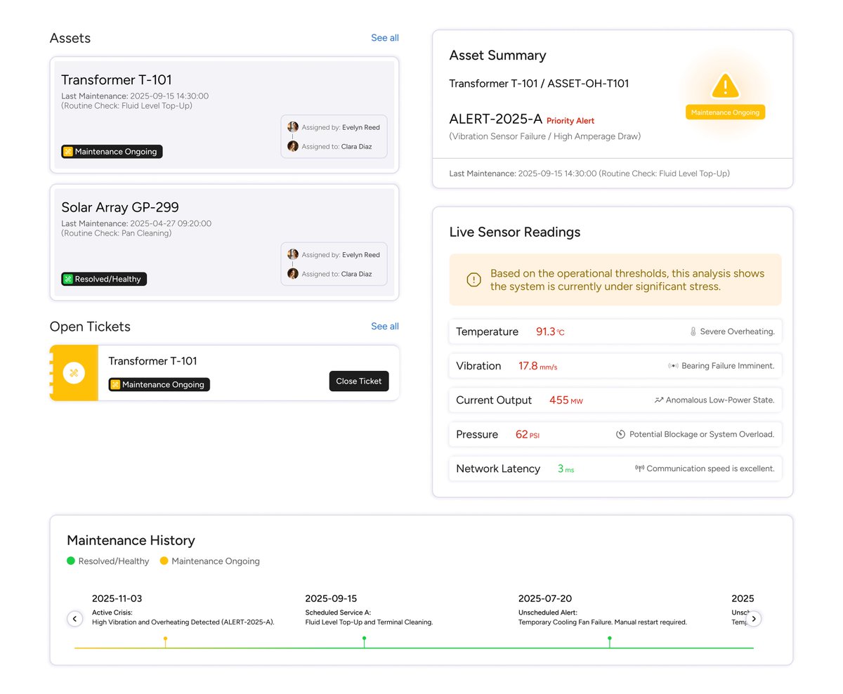 Asset Management Components for the energy console I'm currently on, Left Pane: Asset Directory, Right Pane: Detail View(Analysis), Bottom Pane: Simple Maintenance History.

The screen employs fluid Layouts, which is critical for balancing sys-wide navigation with deep analysis.