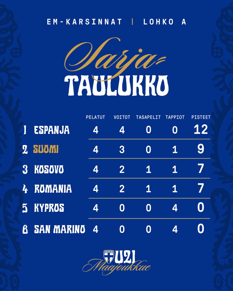 Huuhkajat tweet media