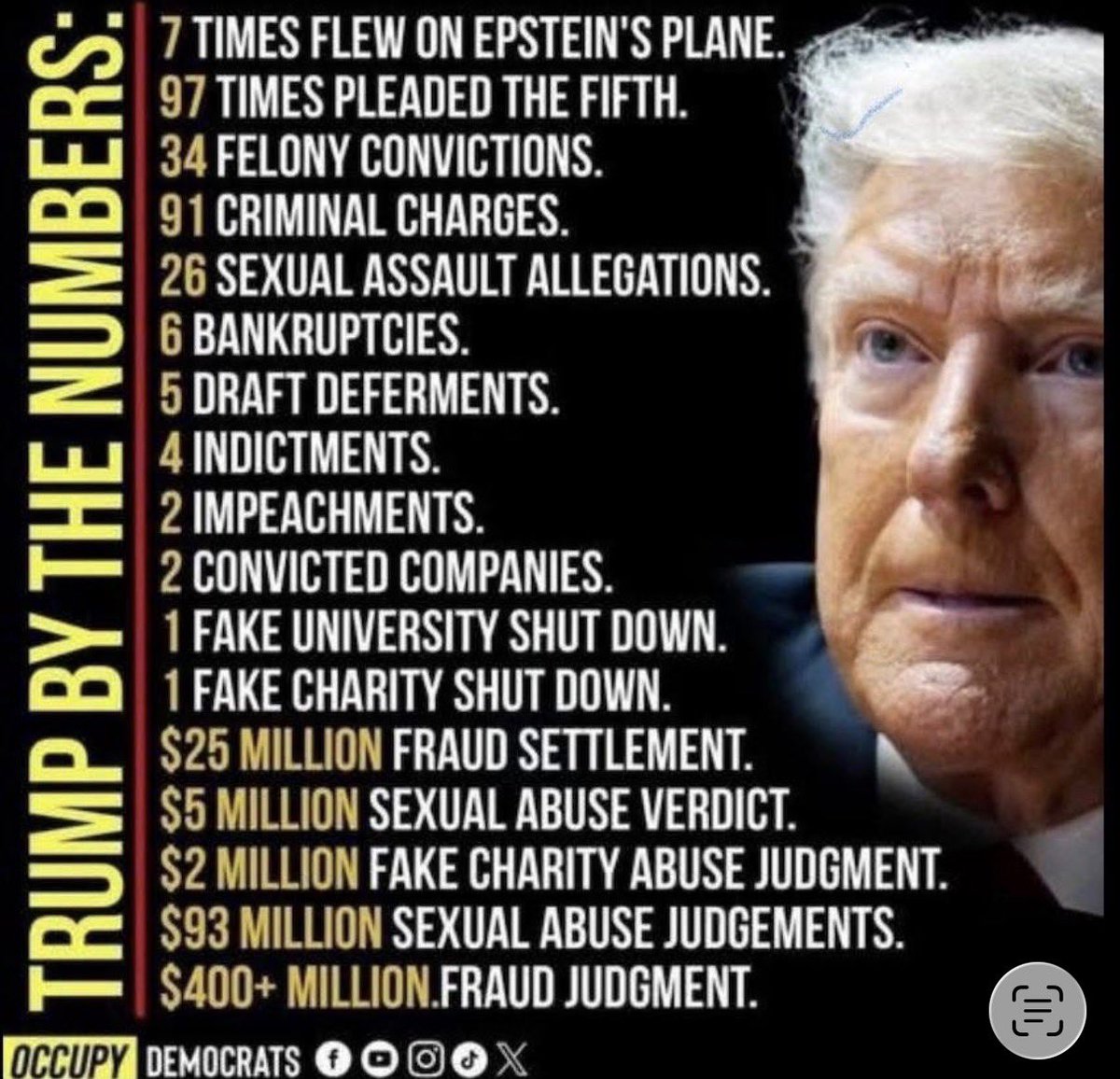 CynthiaLFrybarg's tweet image. “What did he know and when did he know it&quot;
#TrumpIsASexualPredator
                   👇🏼 👇🏽 👇🏼
truthout.org/articles/trump…

#TrumpEpsteinCoverUp 

#WeBelieveThem 
#TrumpEpsteinHOAX