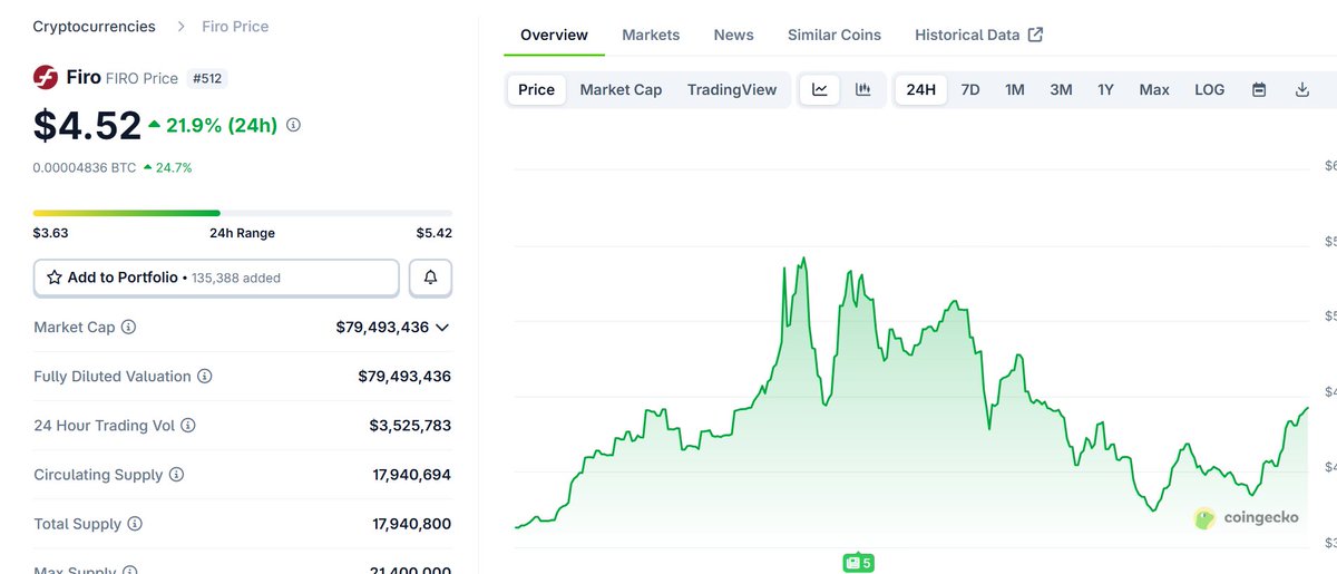 USA Crypto Group tweet media