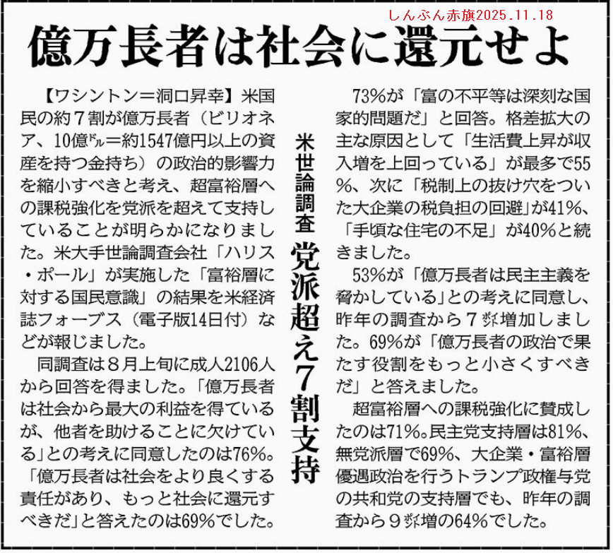pon_ta21's tweet image. 「億万長者は社会に還元せよ」の声が、アメリカ国内で高まっている。多くの労働者が作り上げた富を、少数の億万長者たちが搾取している。それはおかしい、という声を日本でも上げていきたい。（今日の #しんぶん赤旗 より）