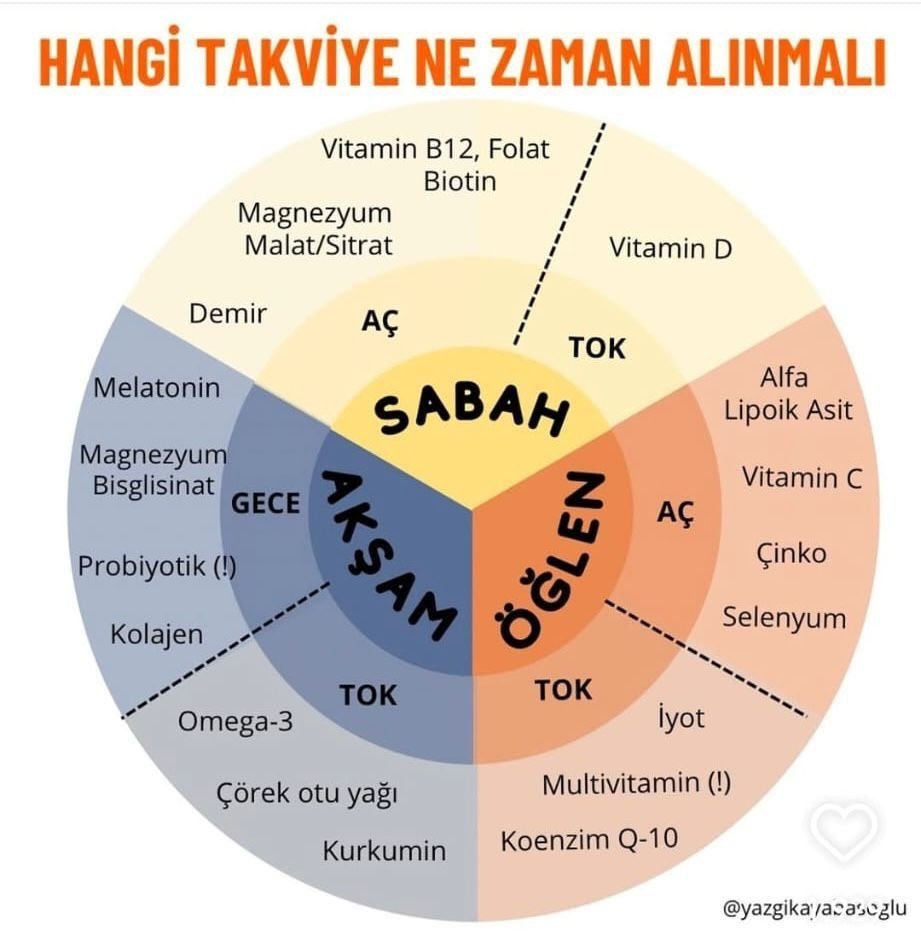 Takviye Kullanma Rehberi