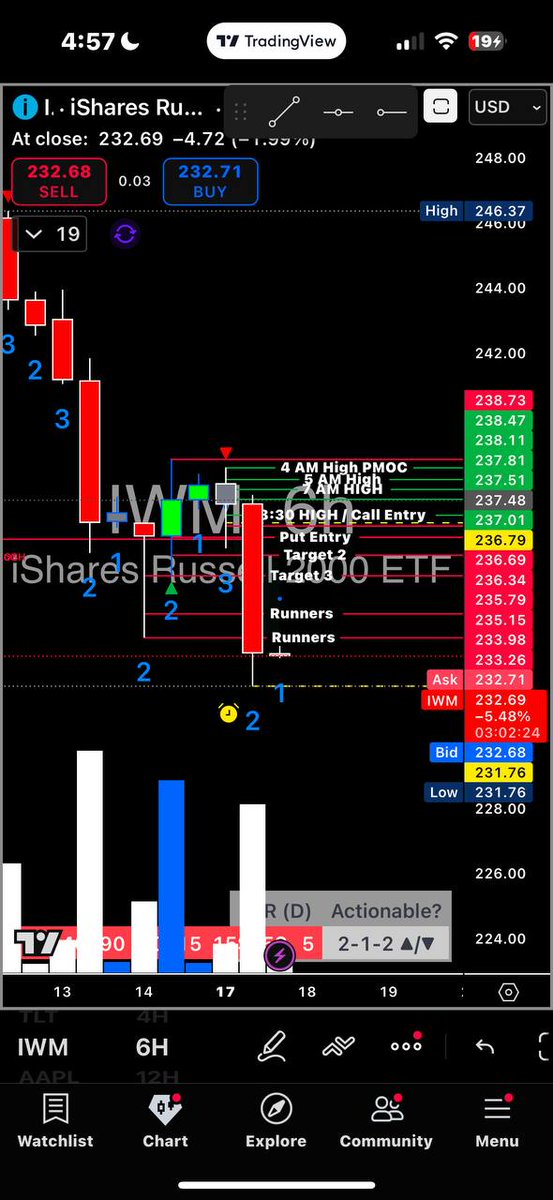 AssetsCardave's tweet image. 🔥🔥 WE SMOKED THE MARKET IN 7 MINUTES TODAY!
STRAIGHT BAG DROP ENERGY. 💼💰
No hesitation. No fear. Just EXECUTION.
This is what happens when you trade with:
⚡ Levels
⚡ Discipline
⚡ Timing
⚡ Empowerment Assets Precision
LIVE TRADING MADE TOO EASY TODAY.
Man… what a…