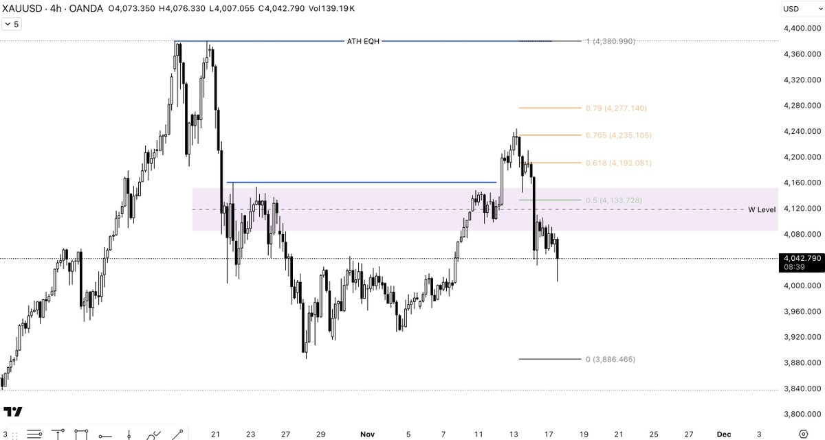 I can't wait to see the COT reports, which have been on standby for a month and a half !

Very nice reaction to OTE (4235).

Look at my purple zone. I've been telling you about it for a month now. It's decisive ..

The end of the year will show us what's what !