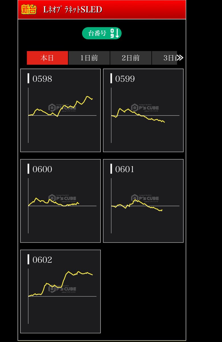 hinomaru_ekoda's tweet image. ～昨日の振り返り～
最新台のネオプラネット（5台）
平均差枚+1892枚🎉🎉
最大獲得+6902枚🎉🎉

本日は11月18日（火）
メイン機
【モンキーターンⅤ】
365日オススメ

VVV2も増台してますよっ

本日のブログはコチラ
hinomaru-pachinko.com/ekoda/

＃モンキーターン
＃ネオプラネット
＃VVV2