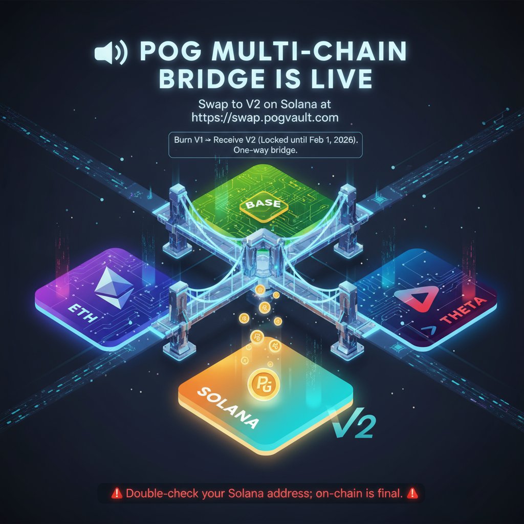 PogDigital's tweet image. 📢 POG MULTI-CHAIN BRIDGE IS LIVE

POG Coin holders on ETH, Base &amp;amp; Theta can now swap to V2 on Solana at swap.pogvault.com

Burn V1 → receive V2 on Solana (locked until Feb 1, 2026). One-way bridge. Double-check your Solana address; on-chain is final.