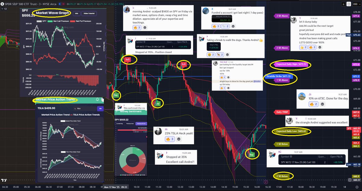 AnDan_23's tweet image. #SPY #TSLA 

EZPZ Master Scalper just dropped PURE HEAT ☄️🔥

Market Price Action Trend = 💰🖨️

EZPZ Strikes Straddle &amp;amp; Strangle 📈📉💥

Serving the #EZPZTrading members context, confluence &amp;amp; banger setups — on a silver platter 🍽️✨🏆