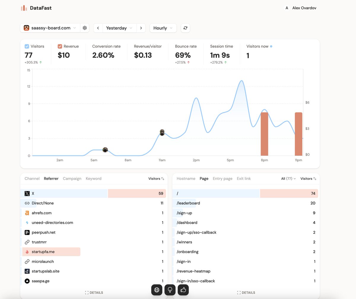 Alex Ovardov tweet media