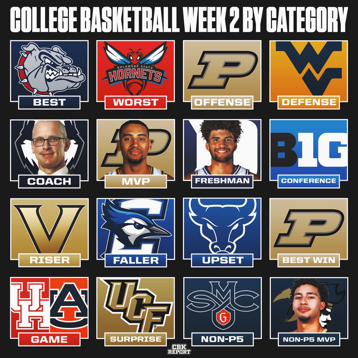 College Basketball Report tweet media