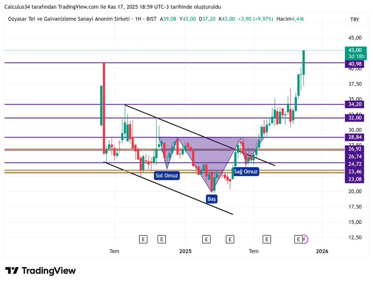 #OZYSR 
Alıntıda tobo formasyonu belirtilmişti.