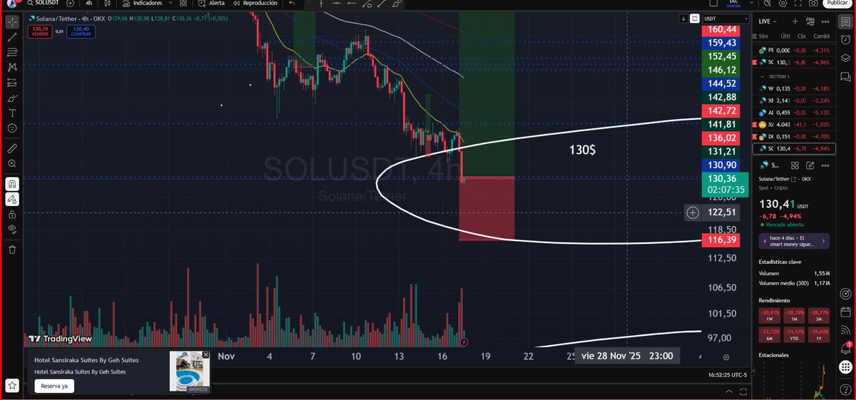 AnyelaRios7's tweet image. Hay miedo !
pero estamos en zona de entrada!

Se que muchos esperan que de una vez rebote.

Es la parte mas difícil!
Entramos teniendo la conciencia de que puede seguir cayendo, según nuestro análisis!
con la suficiente responsabilidad sabiendo que ese TRADE se puede invalidar y…
