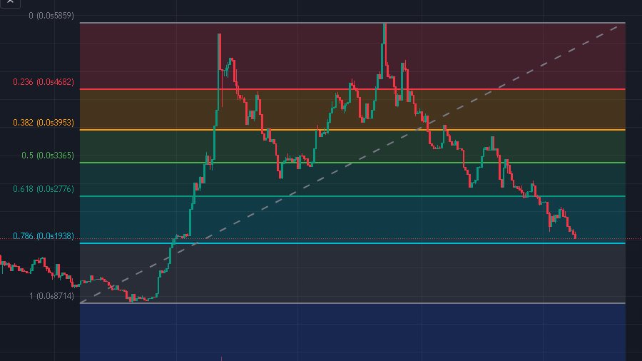 FibonacciBtc's tweet image. $CULT 🫣