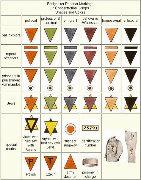 ¿El triángulo invertido que se ponen en el nombre algunos usuarios de Twitter, viene de aquí?